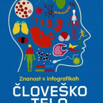 Človeško telo – infografike