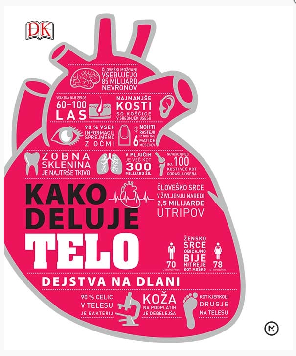 Kako deluje telo?