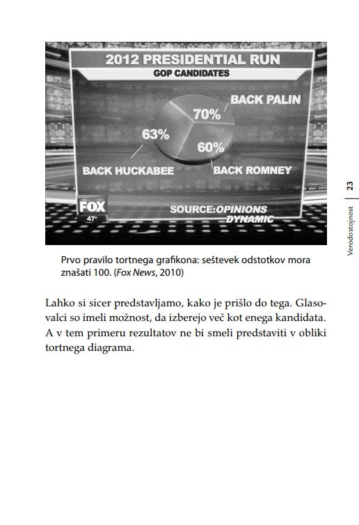 Terenski vodnik po lažeh