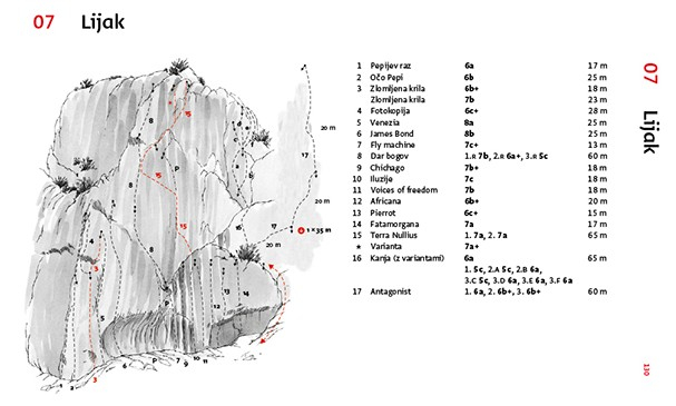 Slovenija - Športnoplezalni vodnik