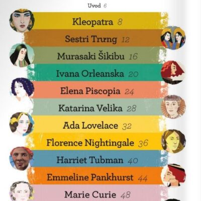 Kaj bi na tvojem mestu naredila ona?