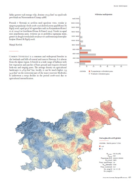 Atlas ptic Slovenije