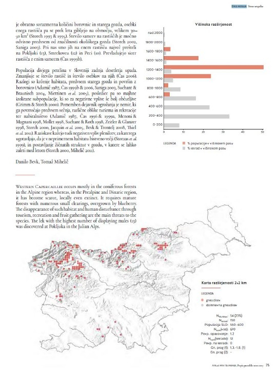Atlas ptic Slovenije