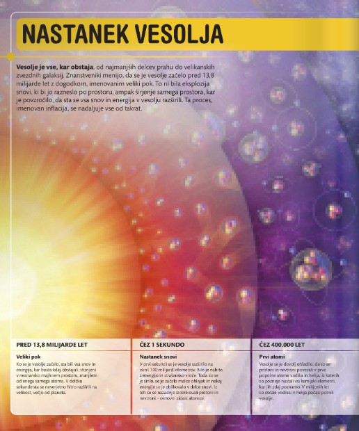 Super vesolje
