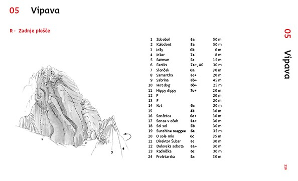 Slovenija - Športnoplezalni vodnik