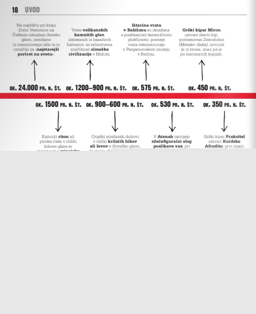 Jasno in jedrnato: Likovna umetnost